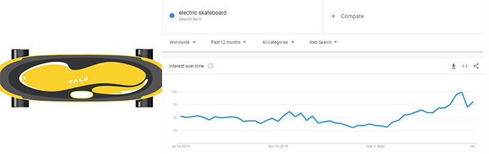 top_trending_product_electric_skateboard